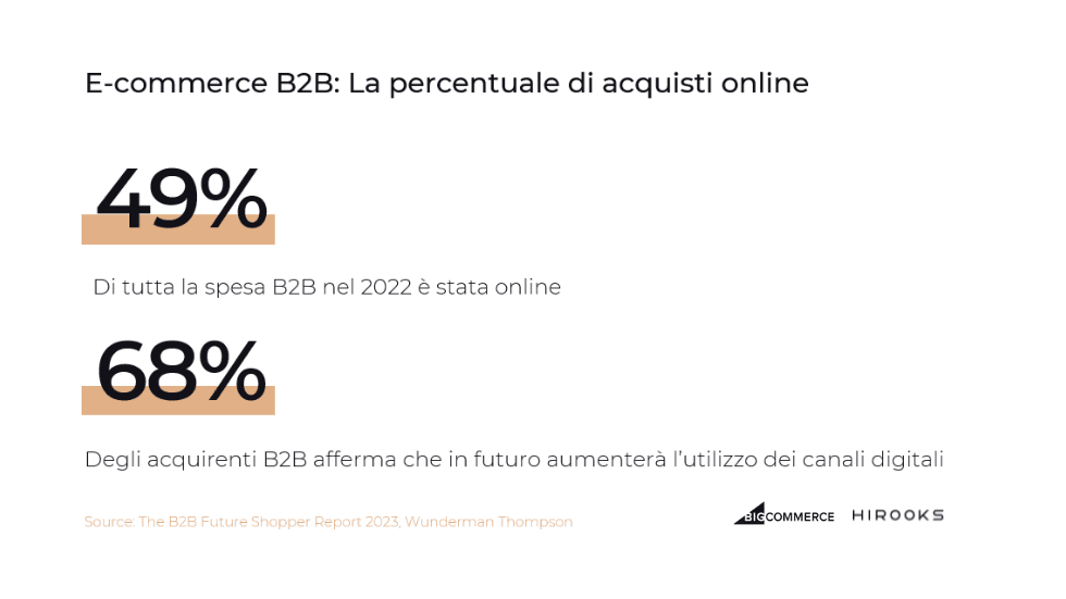 Crescita acquisti online B2B