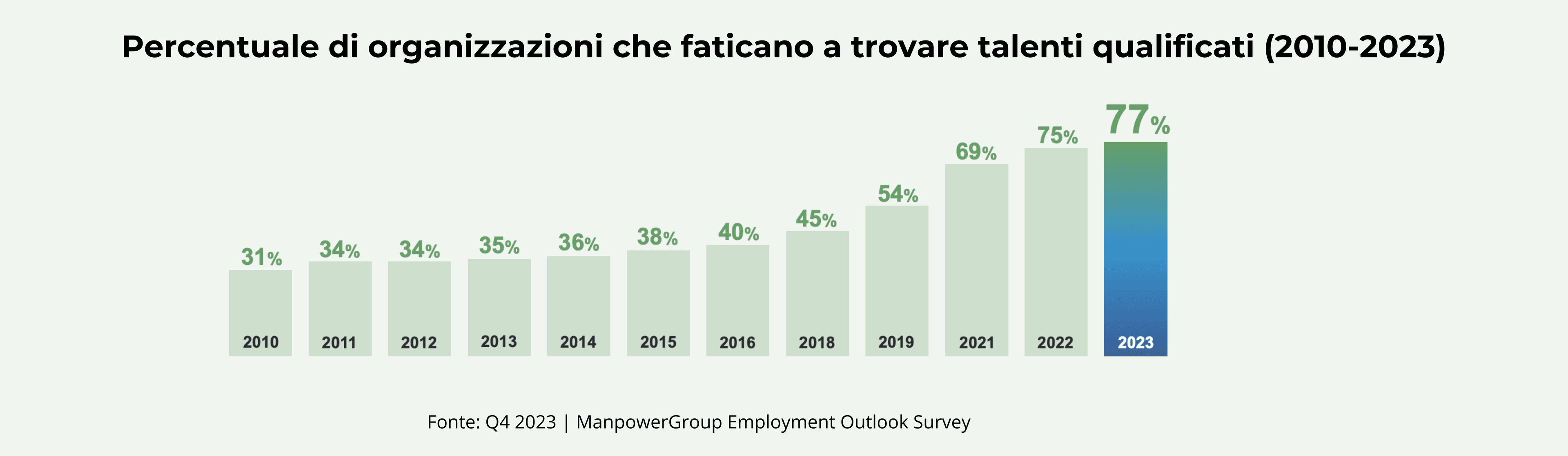 Illustrazione: Come affrontare la carenza di competenze in azienda. Piani d'azione e impatto sui costi