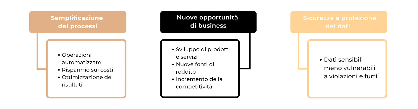 Illustrazione: Web Summit 2023. Dove ci sta portando l'AI