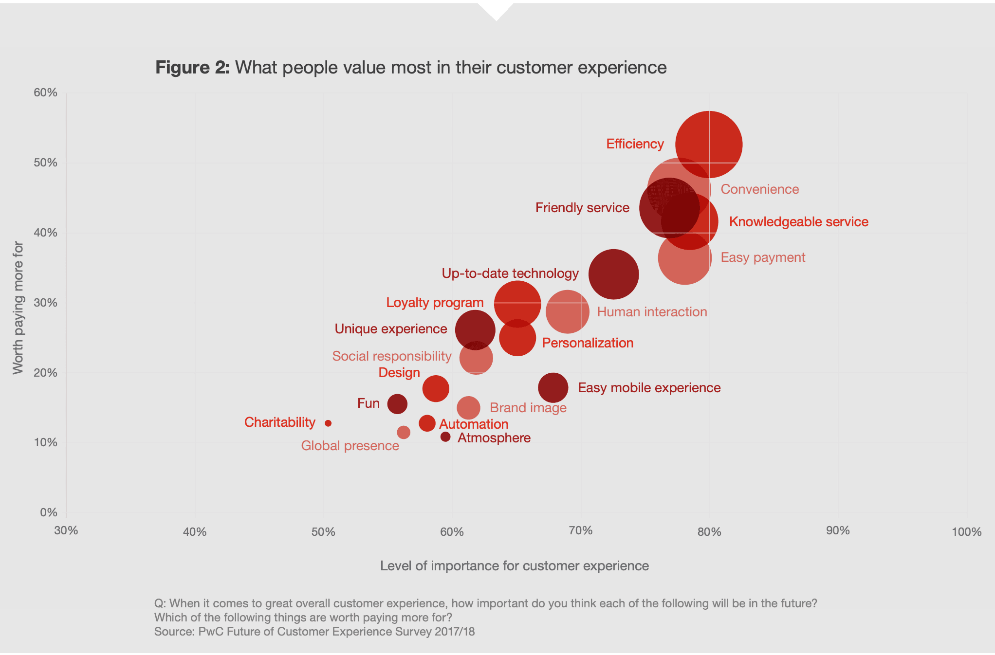 Illustrazione: Efficienza ed empatia. L'ago della bilancia della customer experience nel 2025