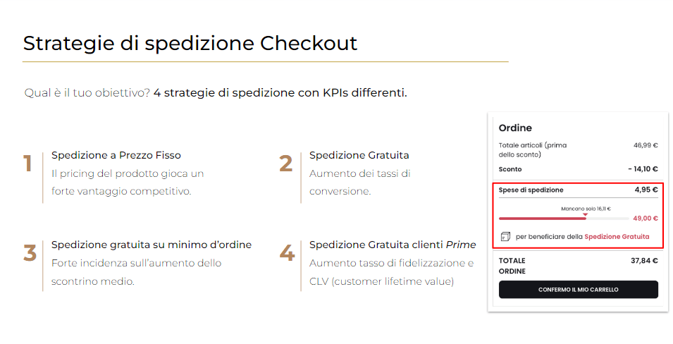 Illustrazione: Costi, fiducia e marginalità e-commerce. Le opportunità dietro la fase di delivery