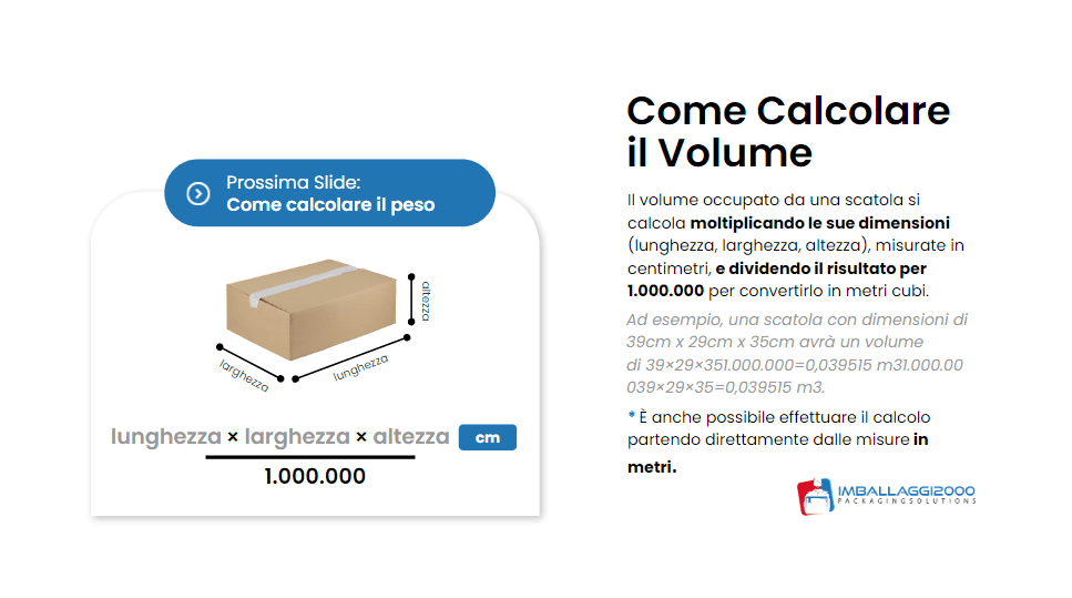 Illustrazione: Costi, fiducia e marginalità e-commerce. Le opportunità dietro la fase di delivery