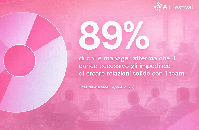 Illustrazione: L'AI dietro le quinte è già a regime. Ultime novità dall'AI Festival di Milano
