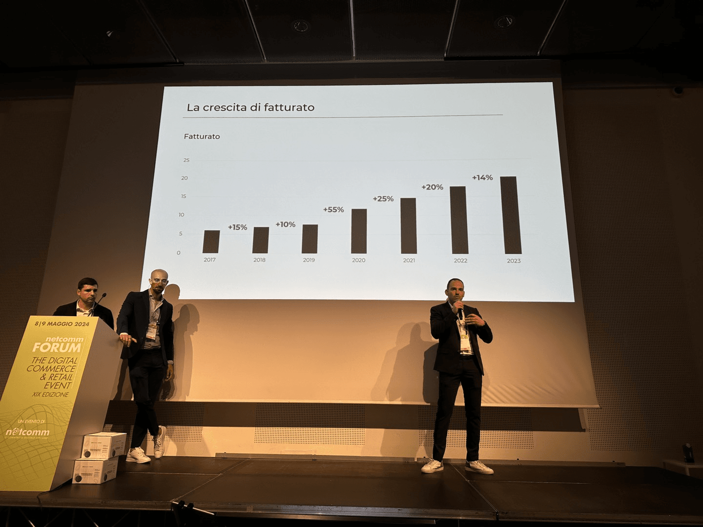 Illustrazione: Le scelte manageriali dietro la crescita continua di Imballaggi 2000
