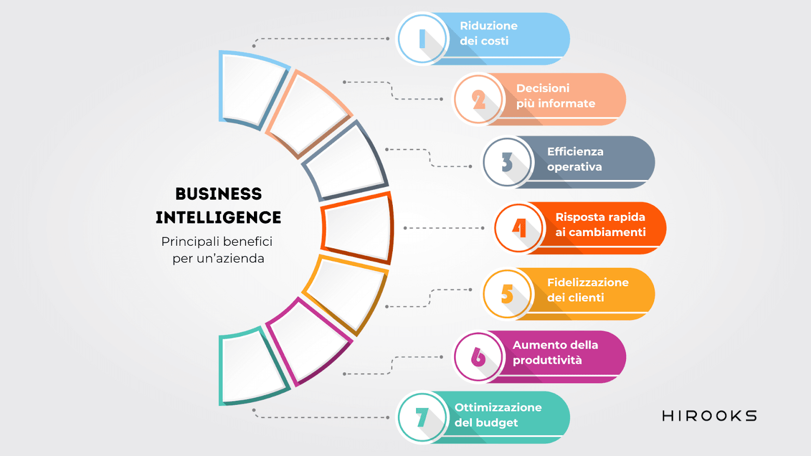 Illustrazione: Pianificazione Budget 2024. La Business Intelligence come alleato