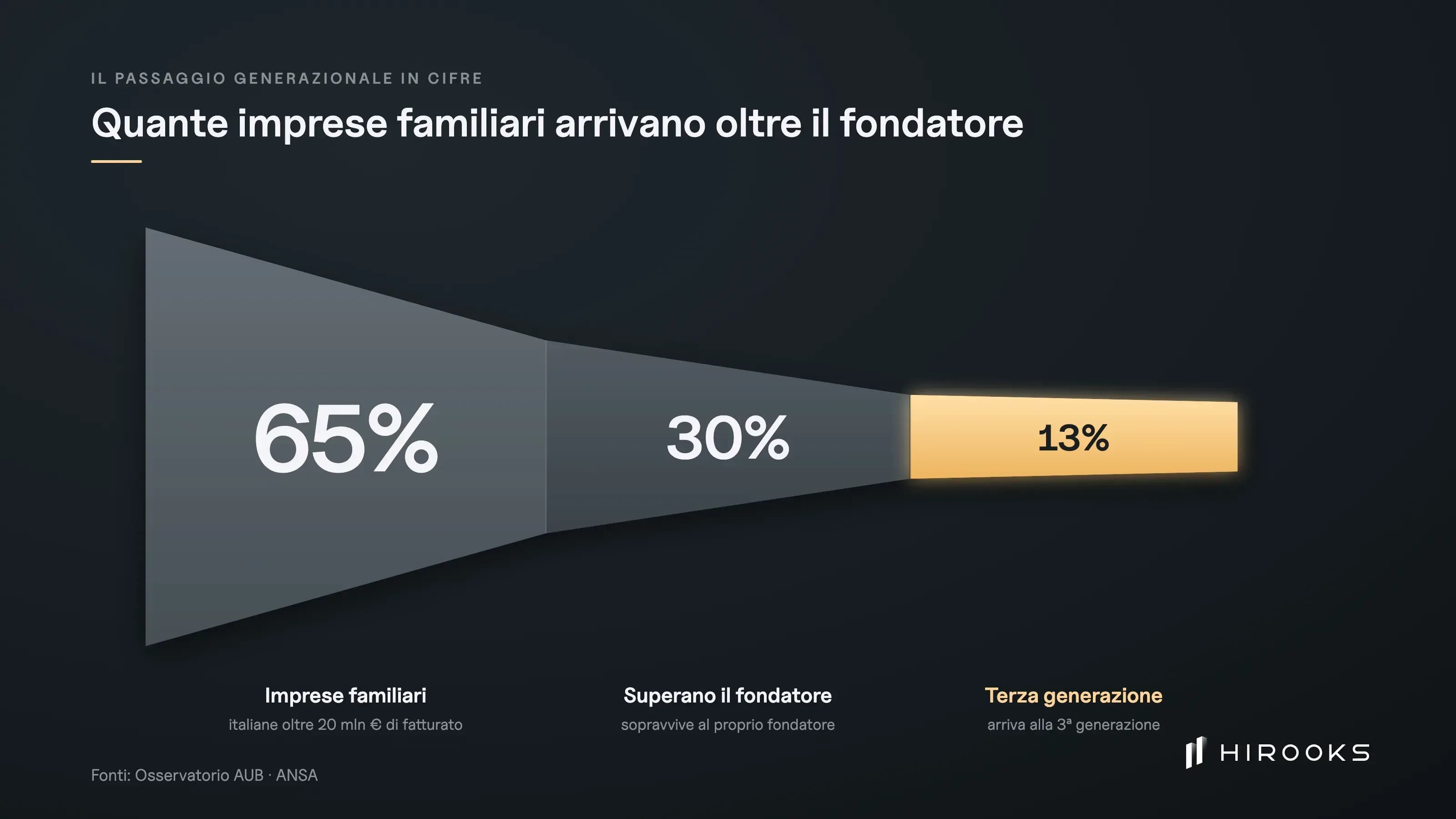 passaggio-generazionale-numeri