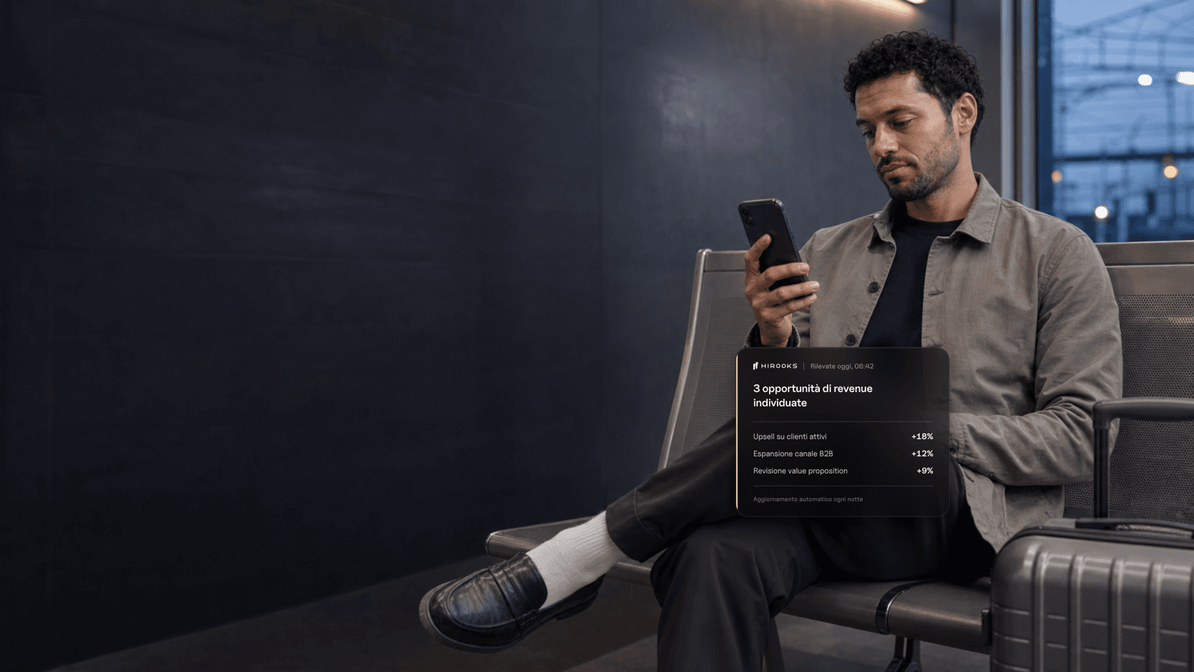 Manager in aeroporto consulta lo smartphone: card Hirooks con tre opportunità di revenue individuate, upsell clienti attivi, espansione canale B2B, revisione value proposition